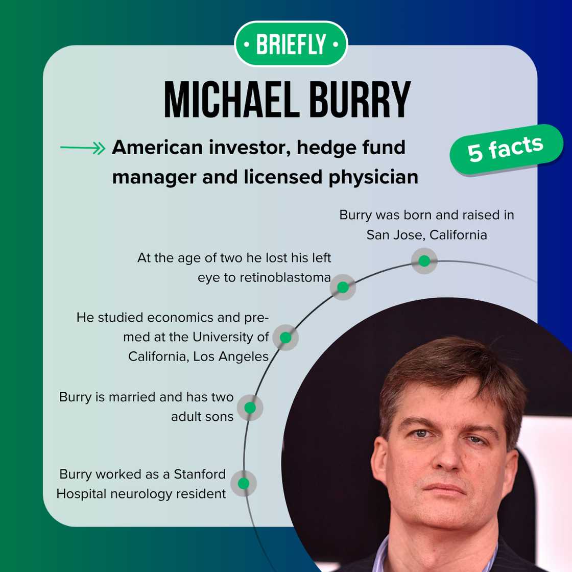 Fast facts about Michael Burry. Fast facts about Michael Burry.