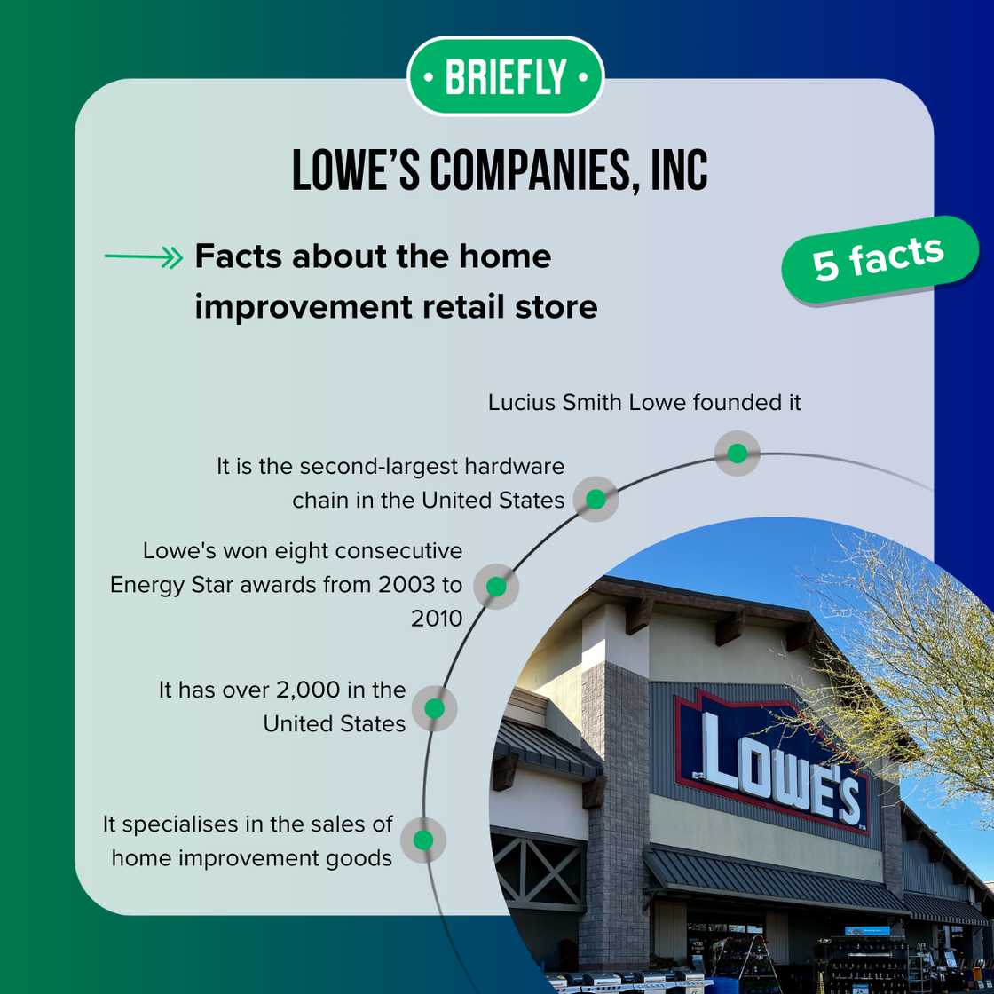 Facts about Lowe’s Facts about Lowe’s