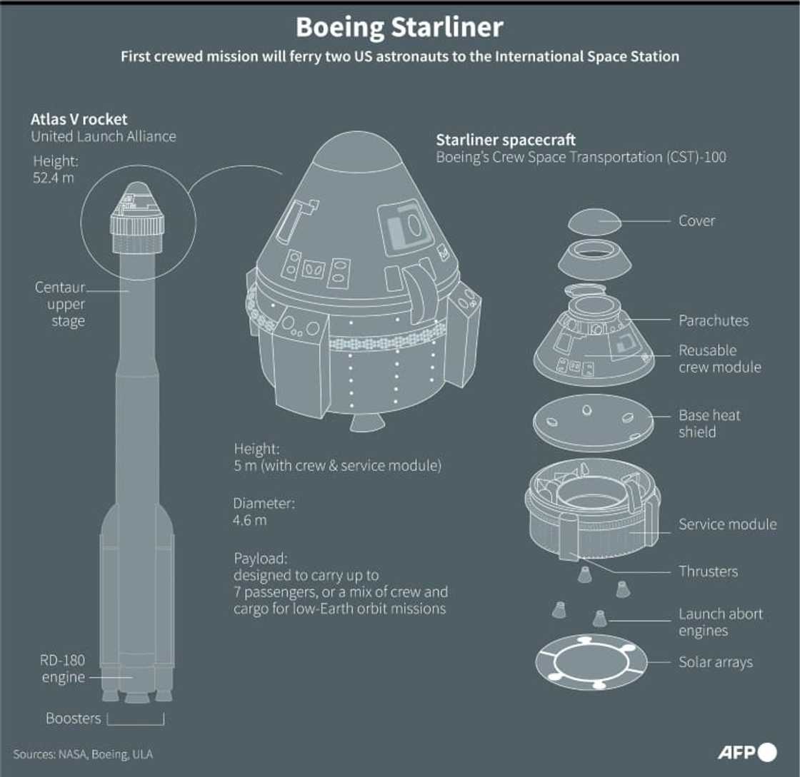 Boeing Starliner Boeing Starliner