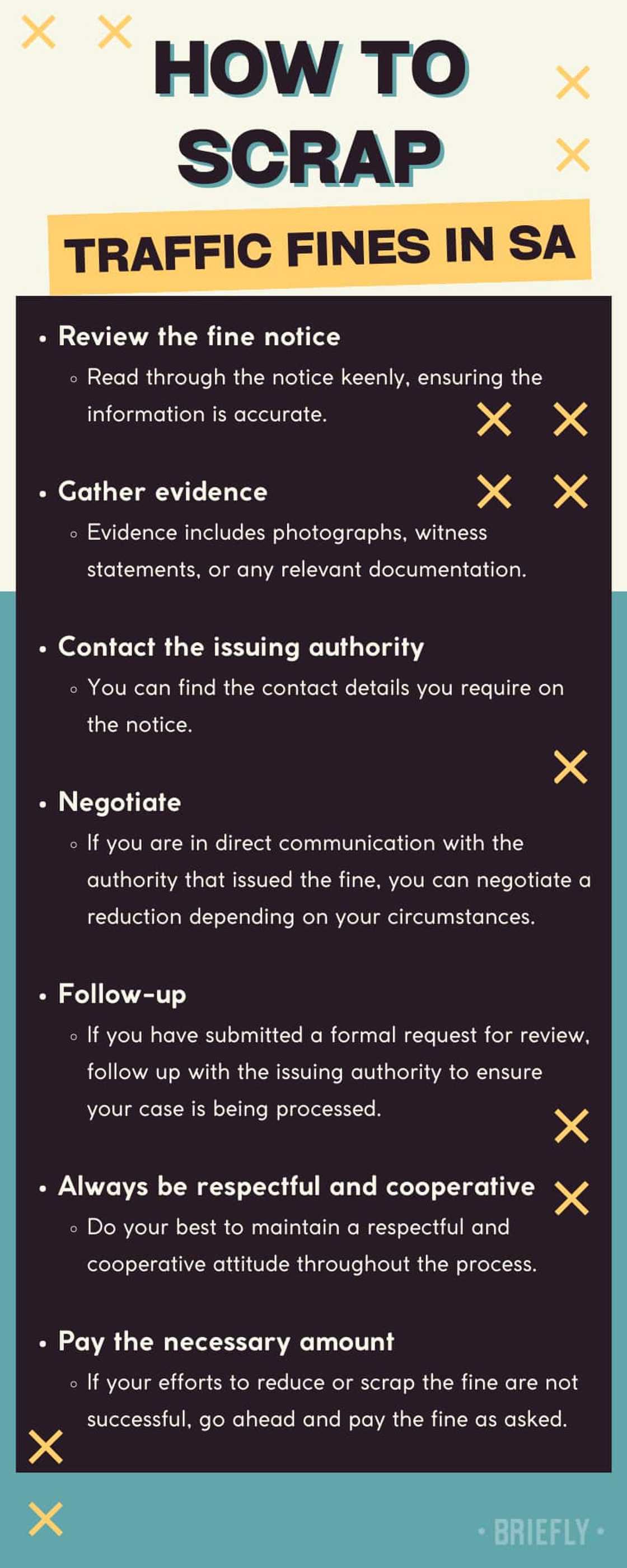 How to scrap traffic fines in South Africa How to scrap traffic fines in South Africa