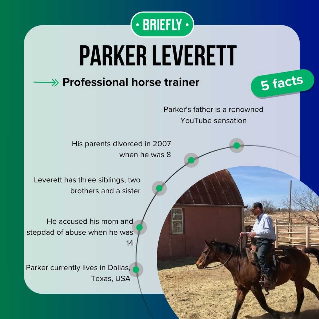 Parker Leverett's facts Parker Leverett's facts