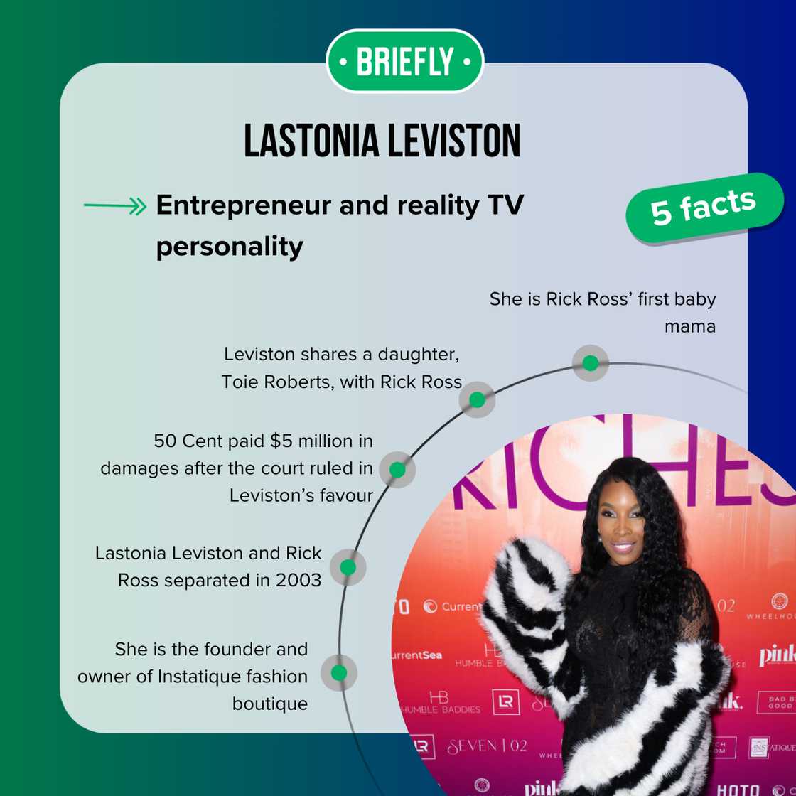 Lastonia Leviston fast facts Lastonia Leviston fast facts