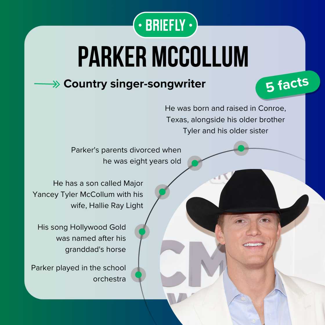 Parker McCollum's facts Parker McCollum's facts
