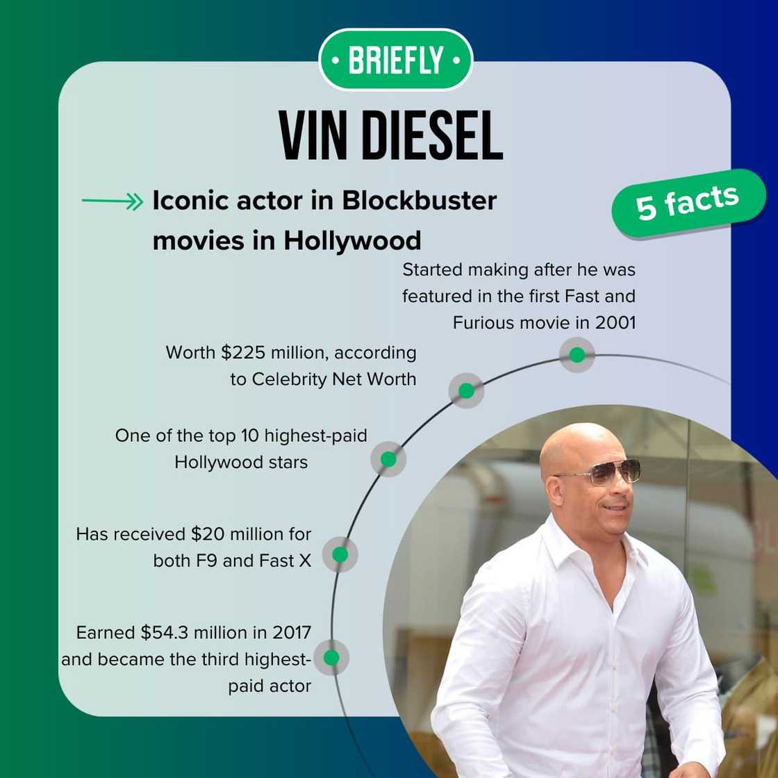 Vin Diesel's net worth Vin Diesel's net worth