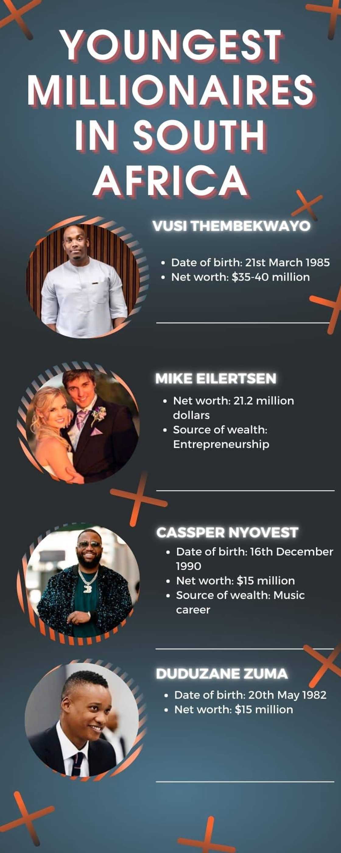 Youngest millionaires in South Africa