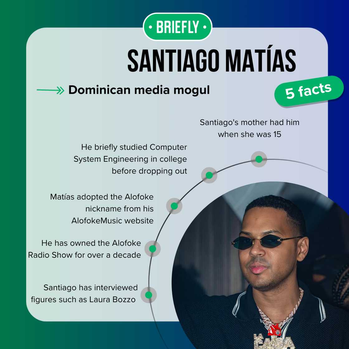 Santiago Matías' facts