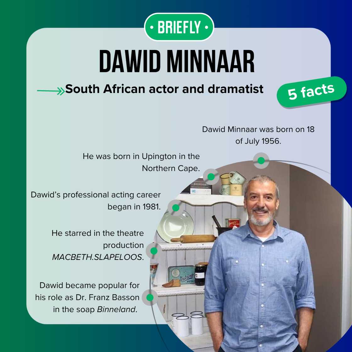 Facts about Dawid Minnaar Facts about Dawid Minnaar