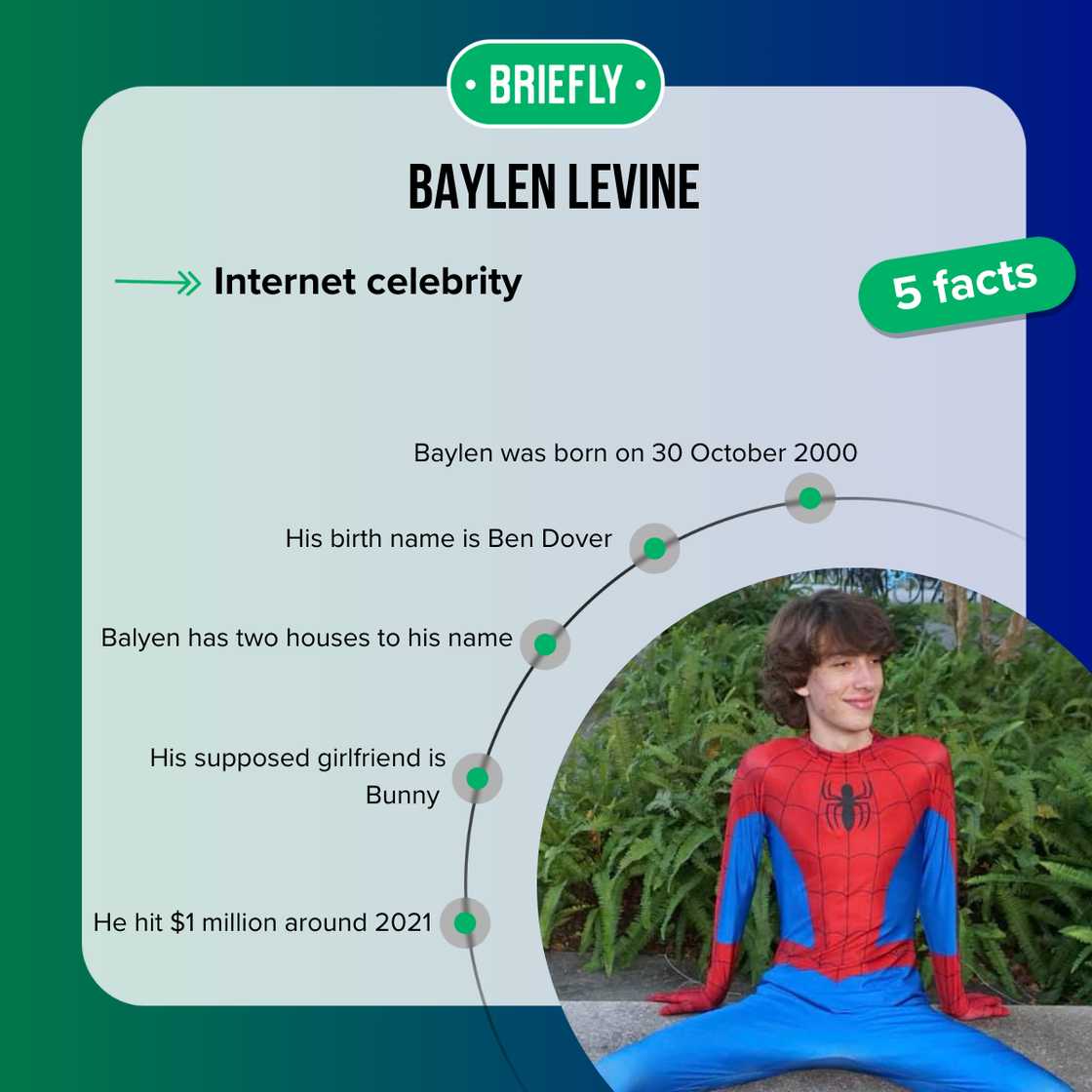 Facts about Baylen Levine Facts about Baylen Levine