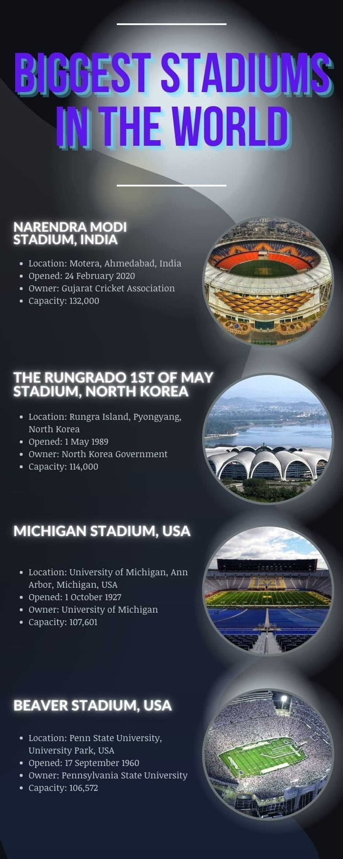 Biggest stadiums in the world Biggest stadiums in the world
