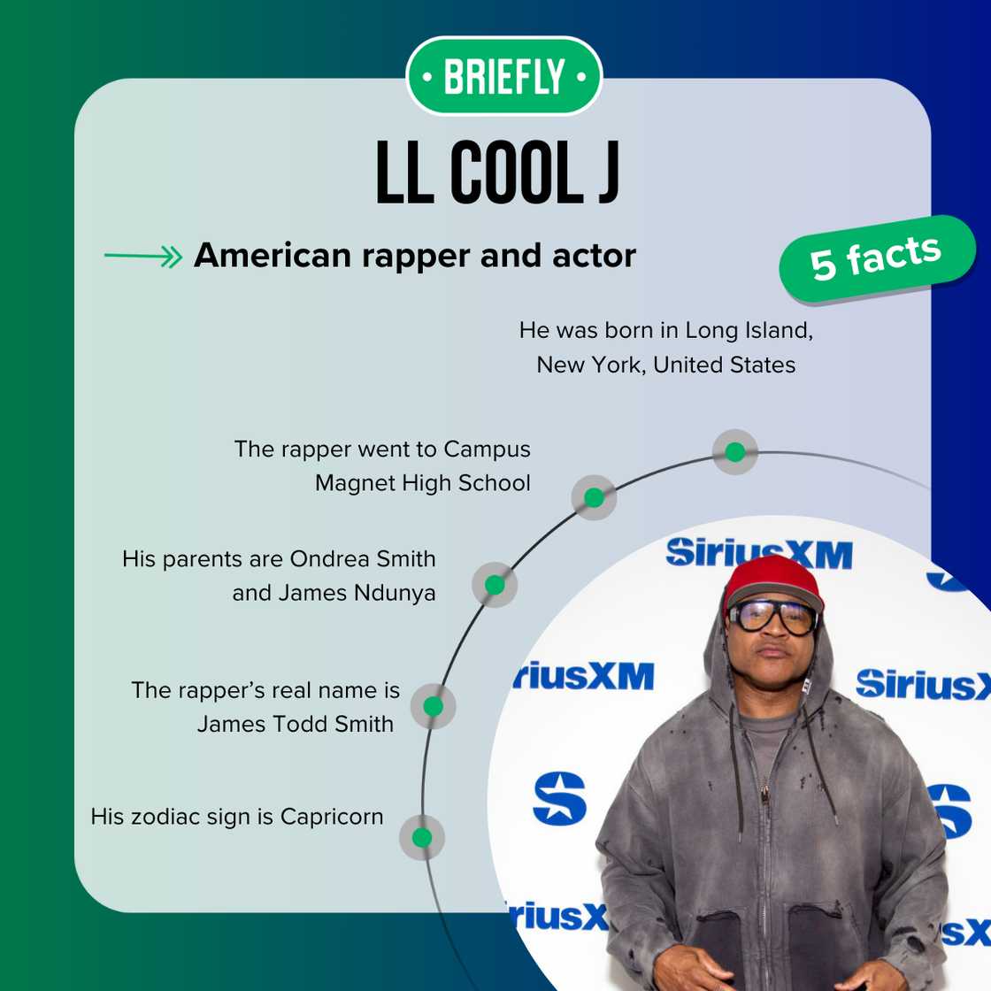 Quick facts about LL Cool J