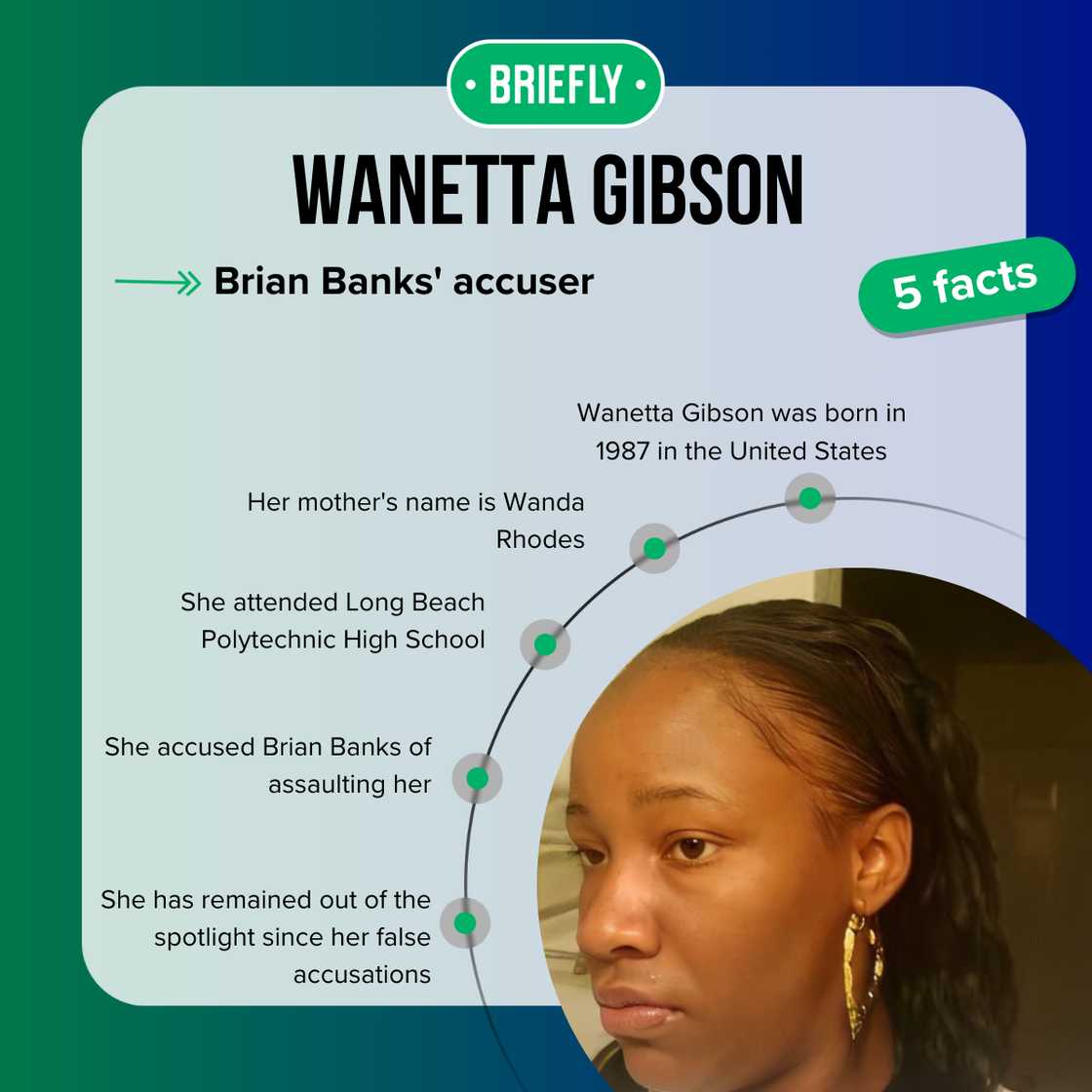 Top 5 facts about Wanetta Gibson