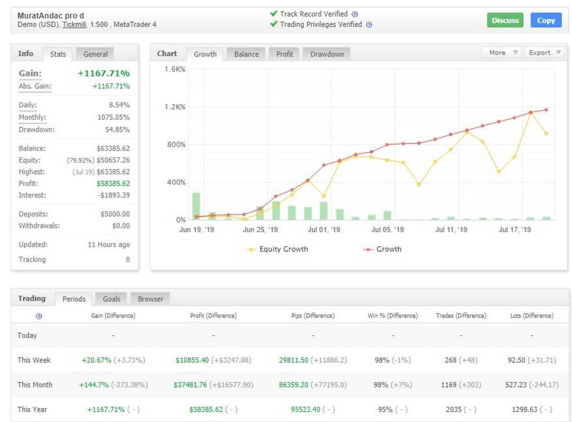 Binary trading South Africa: top 10 binary brokers in SA