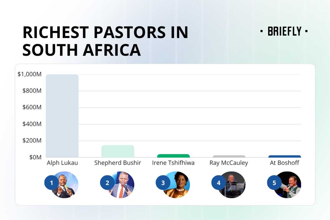 richest pastors in South Africa richest pastors in South Africa