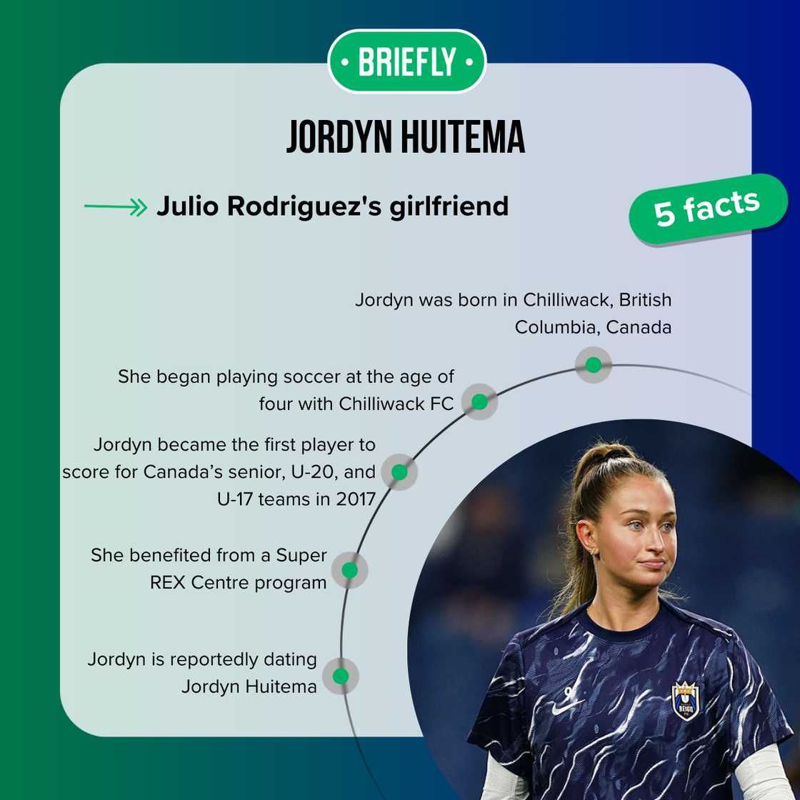 Facts about Jordyn Huitema Facts about Jordyn Huitema