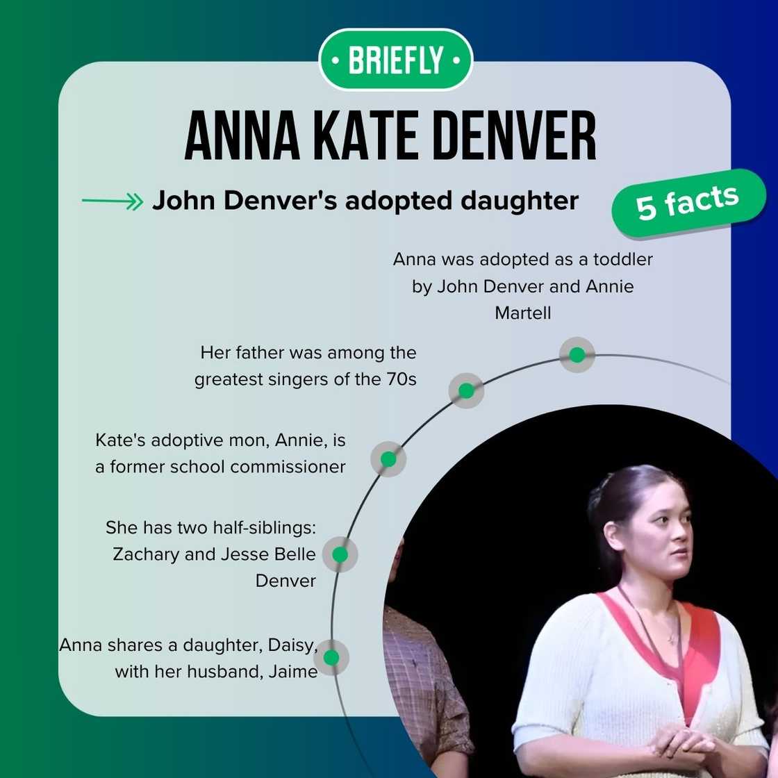 Anna Kate Denver's facts Anna Kate Denver's facts