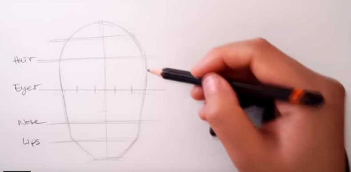 How to draw a face How to draw a face
