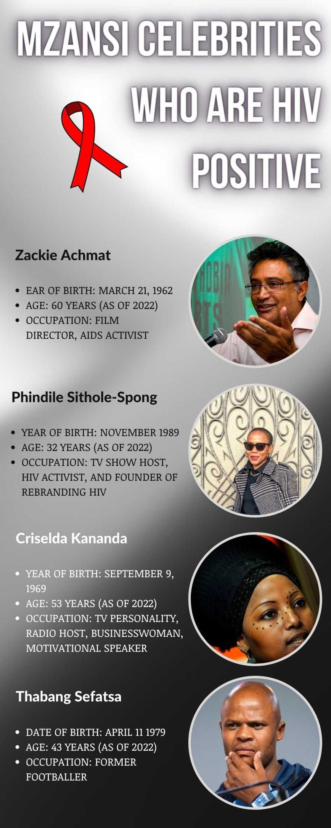 Mzansi celebrities who are HIV positive Mzansi celebrities who are HIV positive
