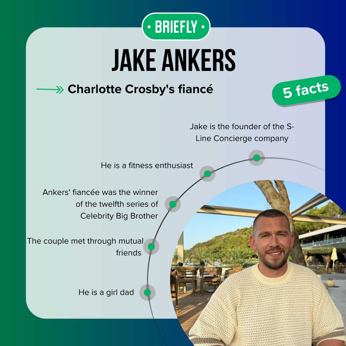 Jake Ankers' facts Jake Ankers' facts