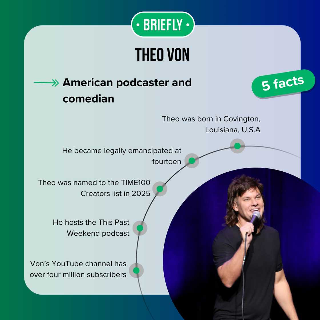 Facts about Theo Von