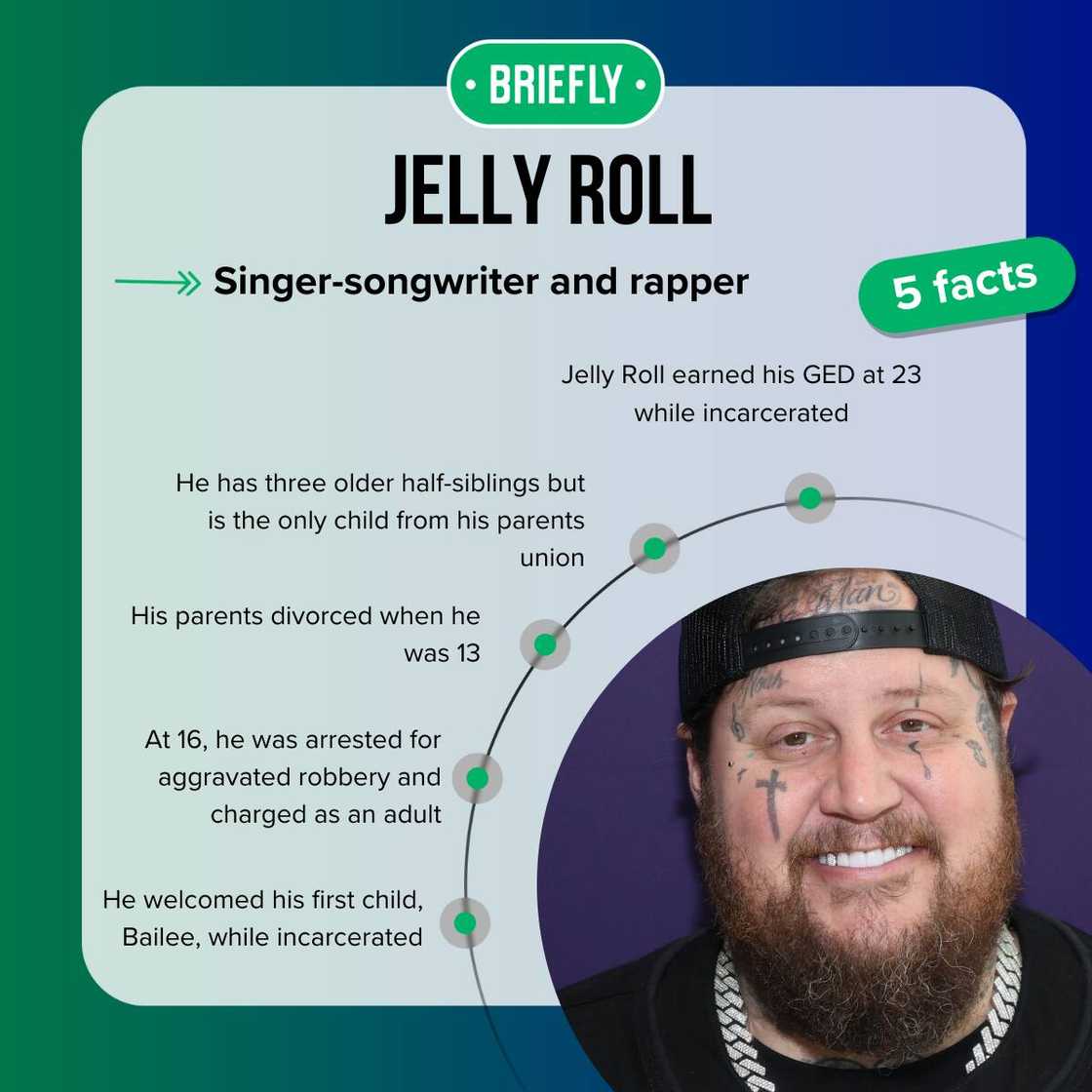 Jelly Roll facts Jelly Roll facts