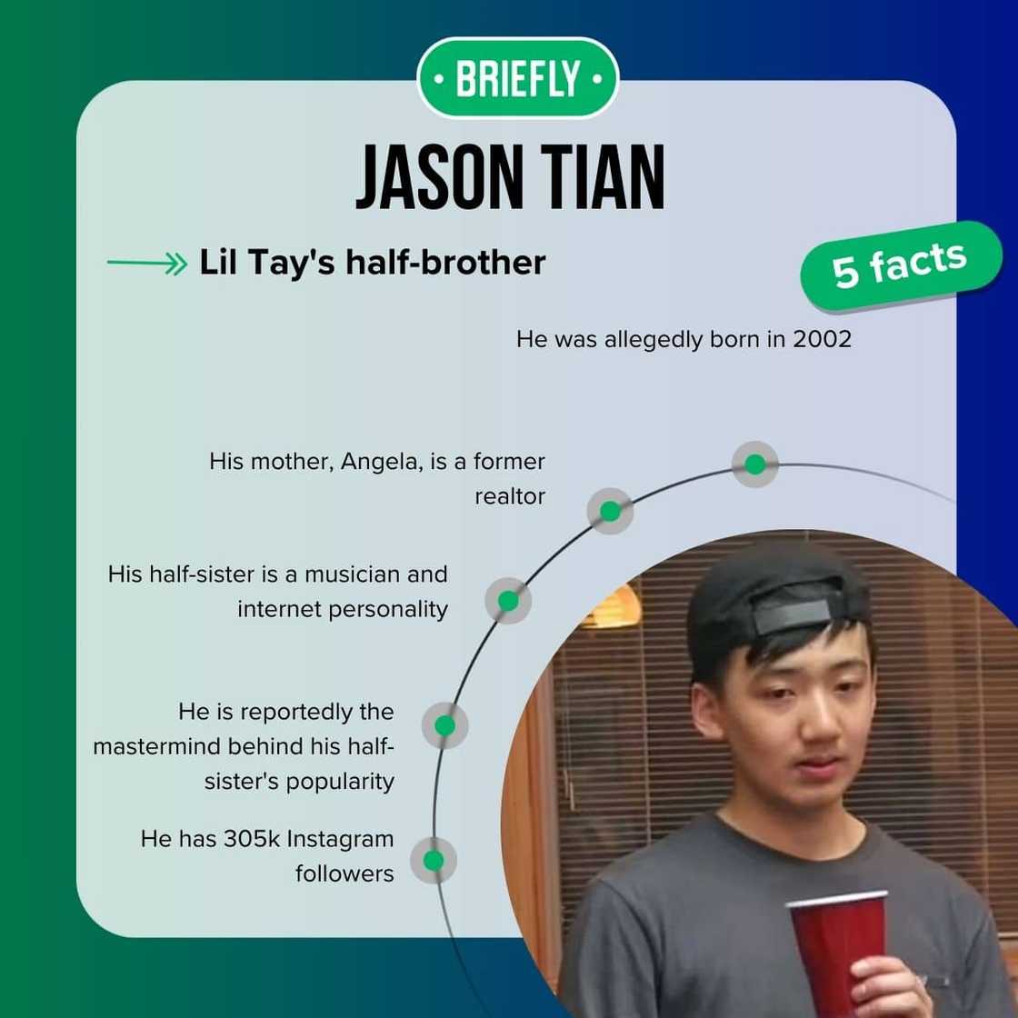 Jason Tian's facts Jason Tian's facts