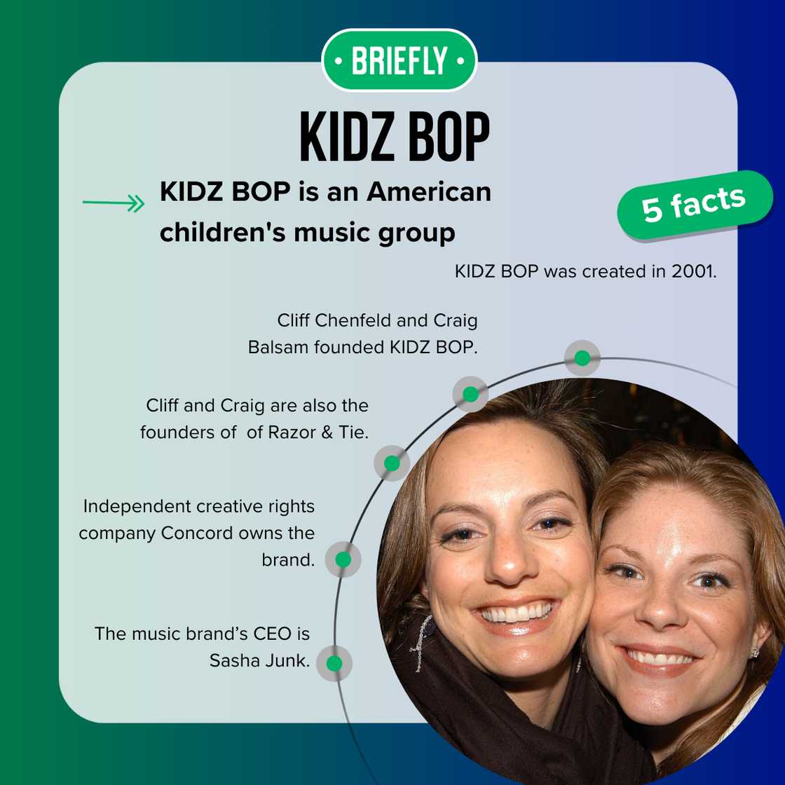 Who is the owner of KIDZ?