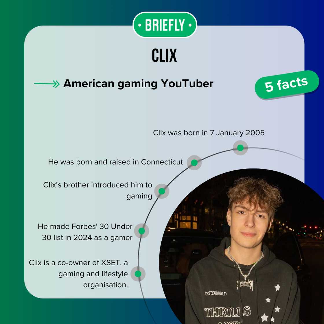Facts about Clix Facts about Clix