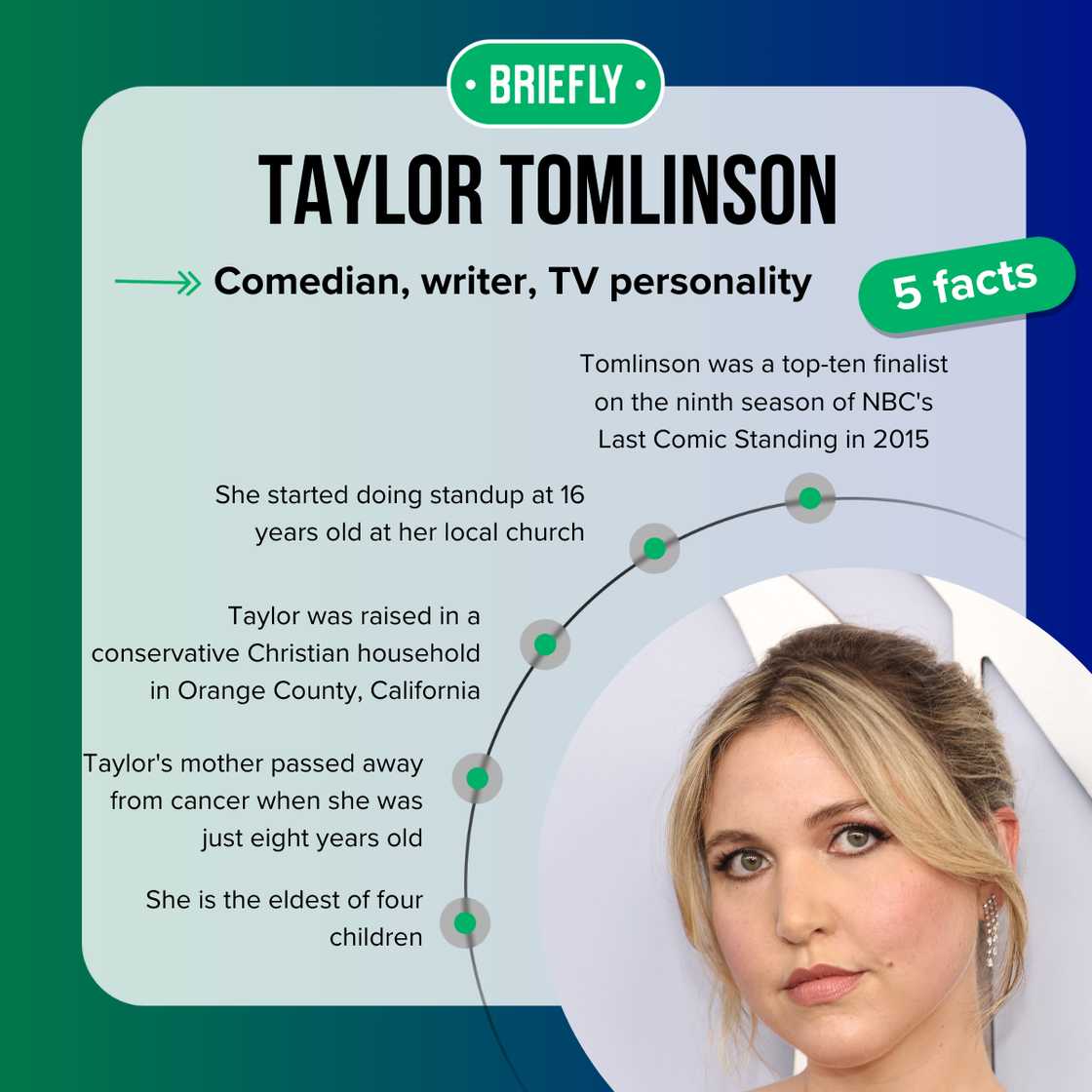 Taylor Tomlinson's facts