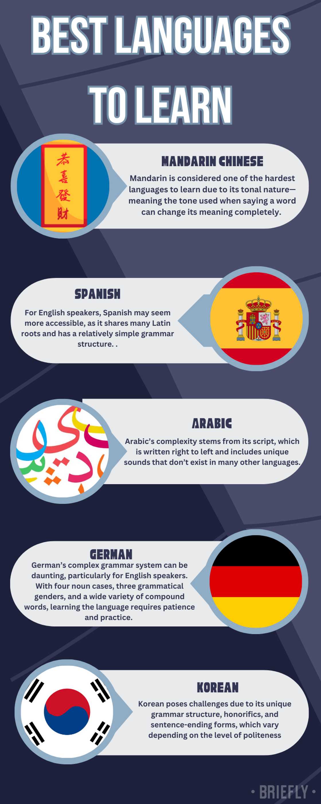Best languages to learn Best languages to learn