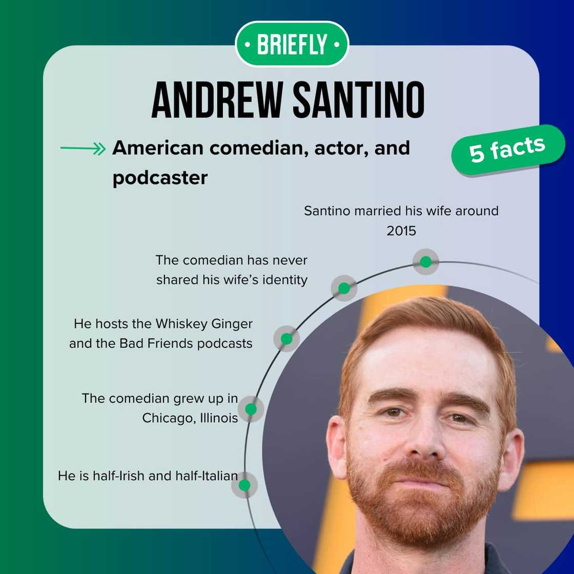 Andrew Santino's personal life Andrew Santino's personal life