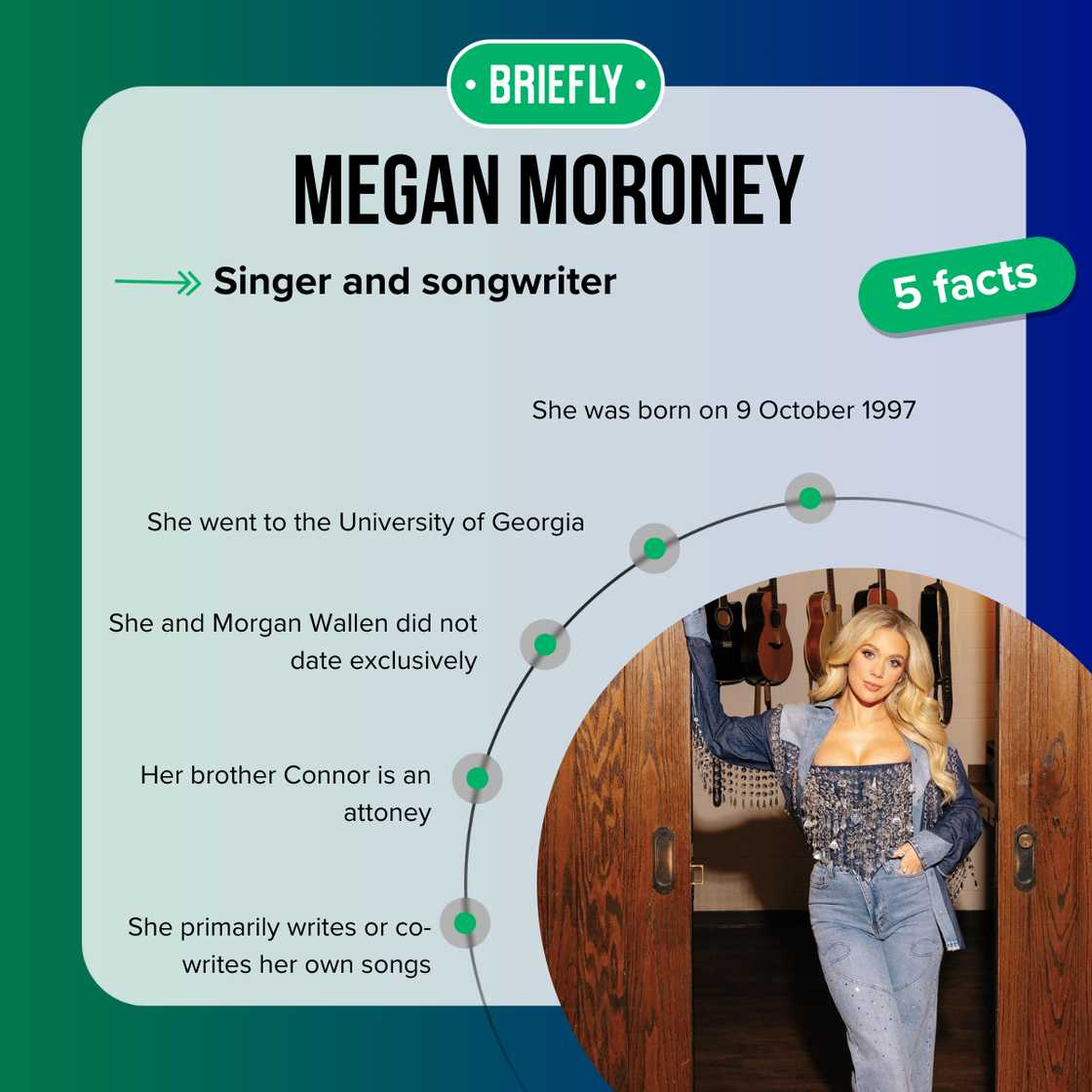 Top 5 facts about Megan Moroney