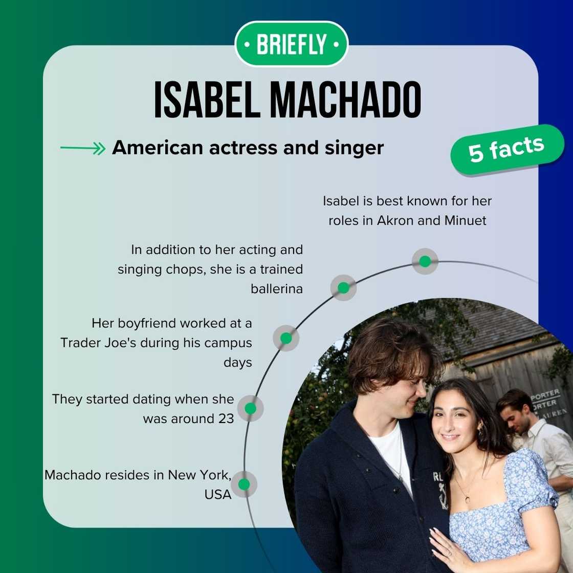 Isabel Machado's facts Isabel Machado's facts
