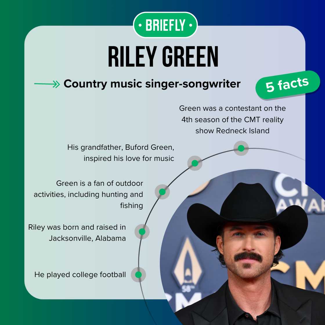 Riley Green's facts