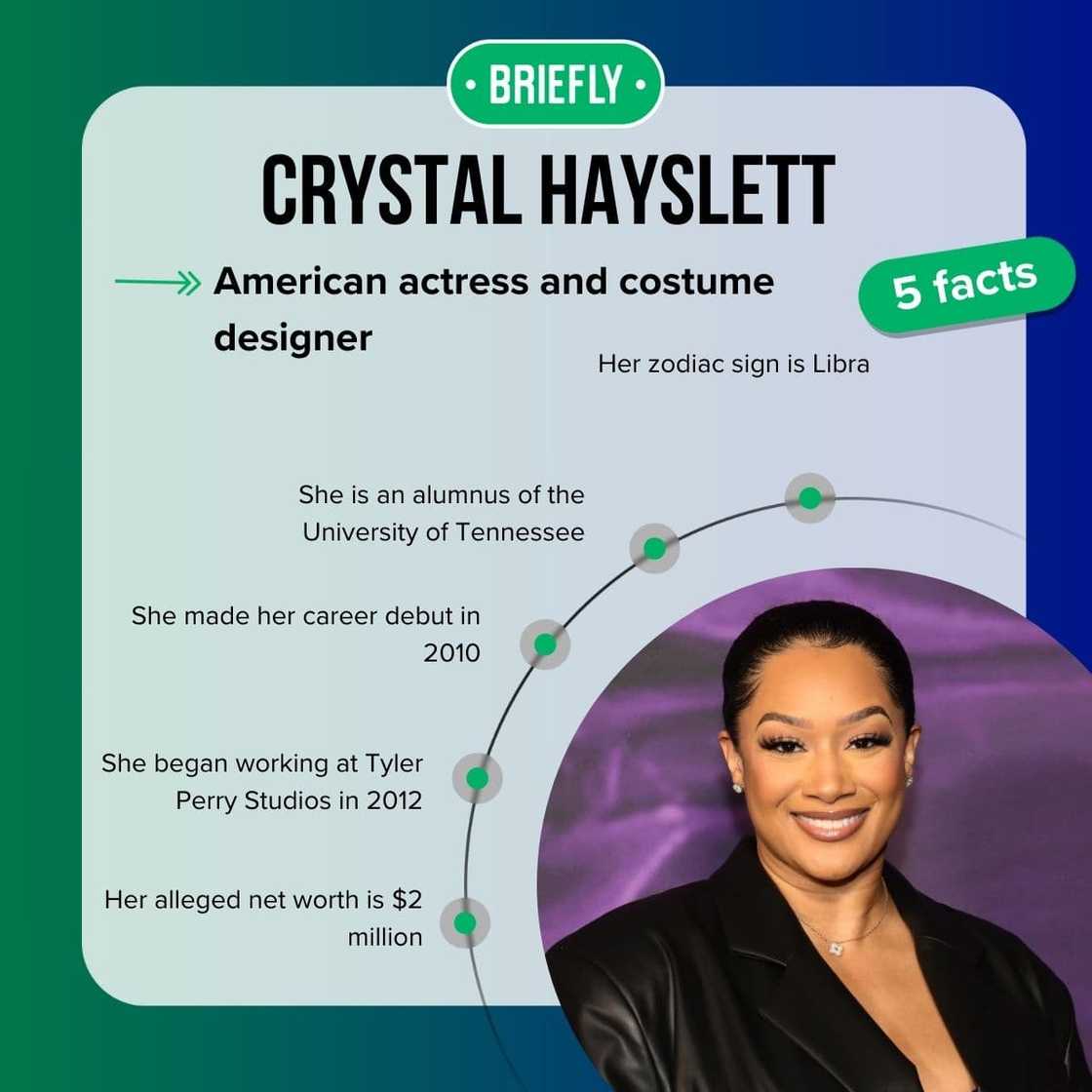 Crystal Hayslett's facts Crystal Hayslett's facts