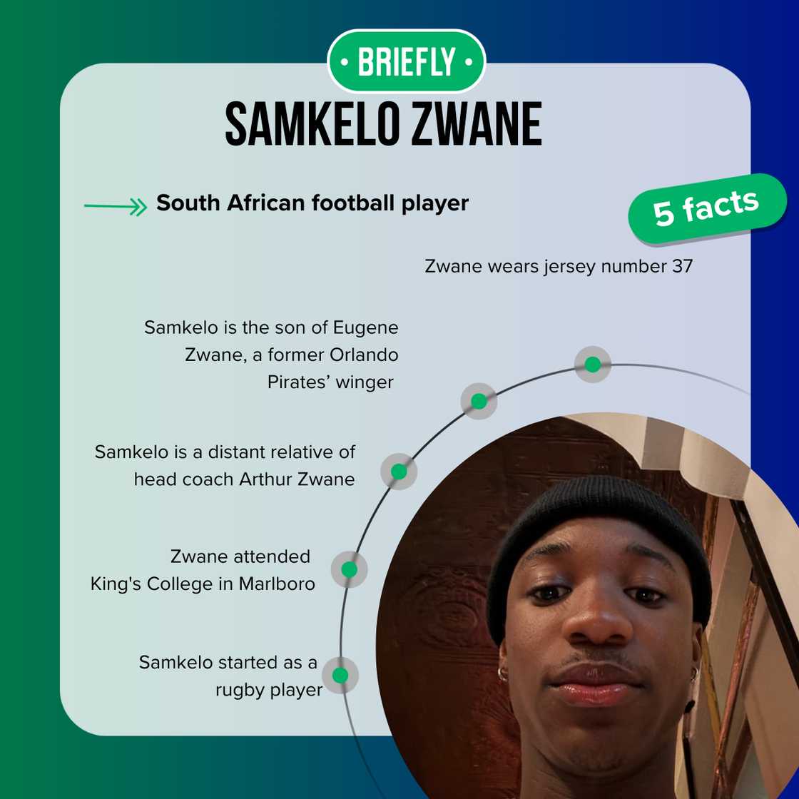 Samkelo Zwane plays for Kaizer Chiefs Samkelo Zwane plays for Kaizer Chiefs