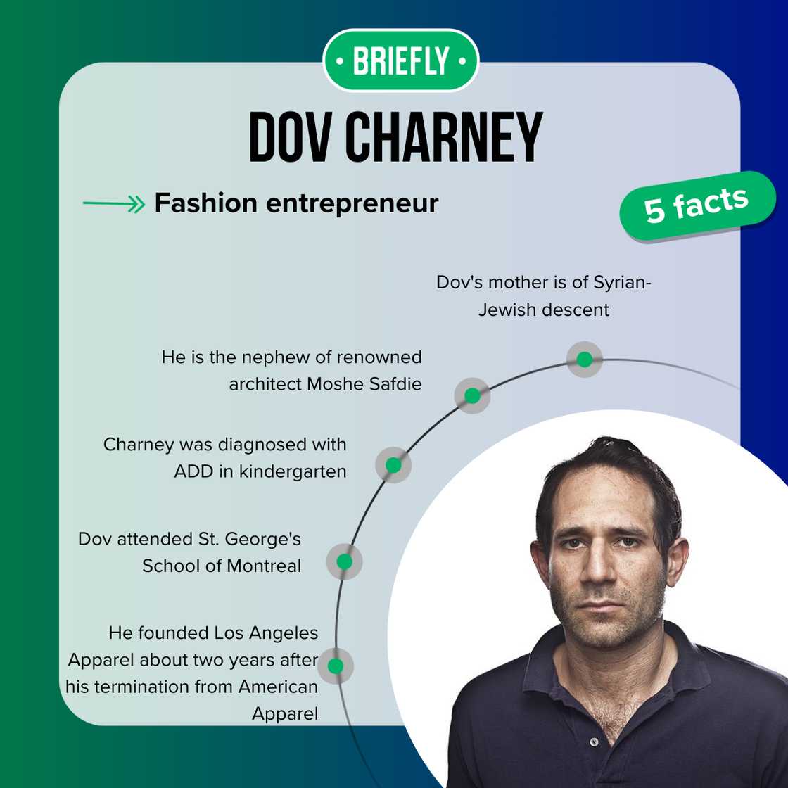 Dov Charney's facts Dov Charney's facts