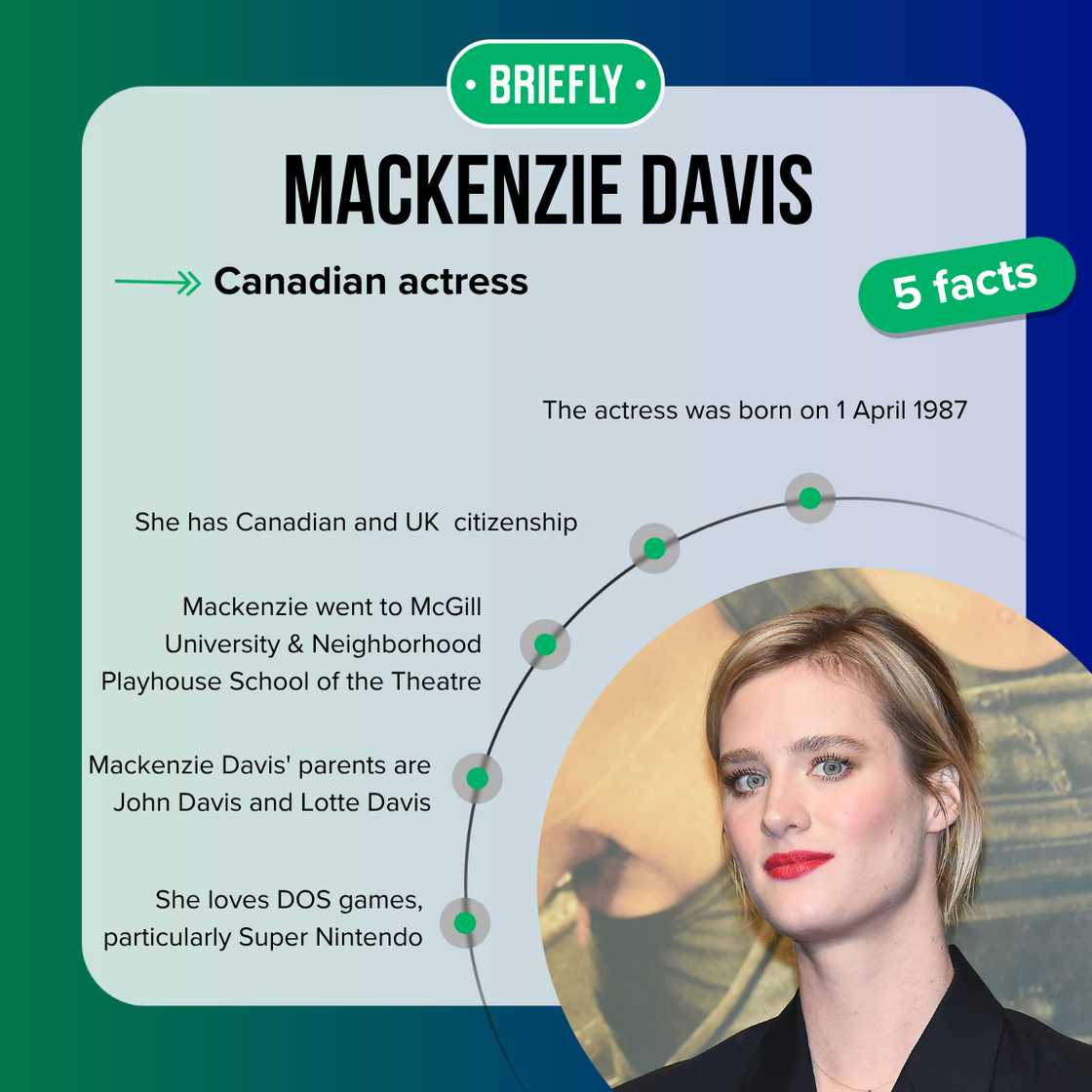 Top 5 facts about Mackenzie Davis Top 5 facts about Mackenzie Davis