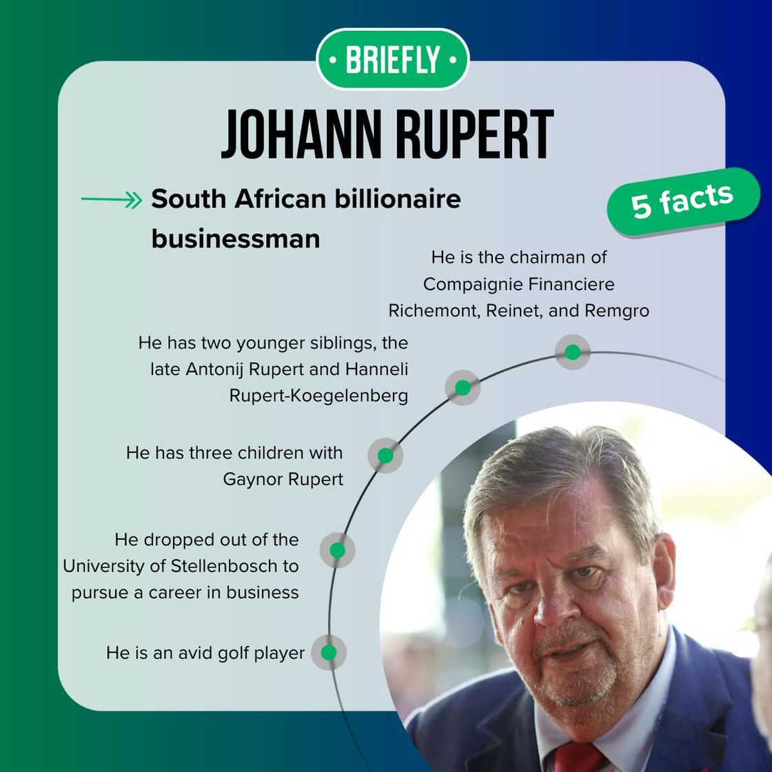 Johann Rupert's facts Johann Rupert's facts
