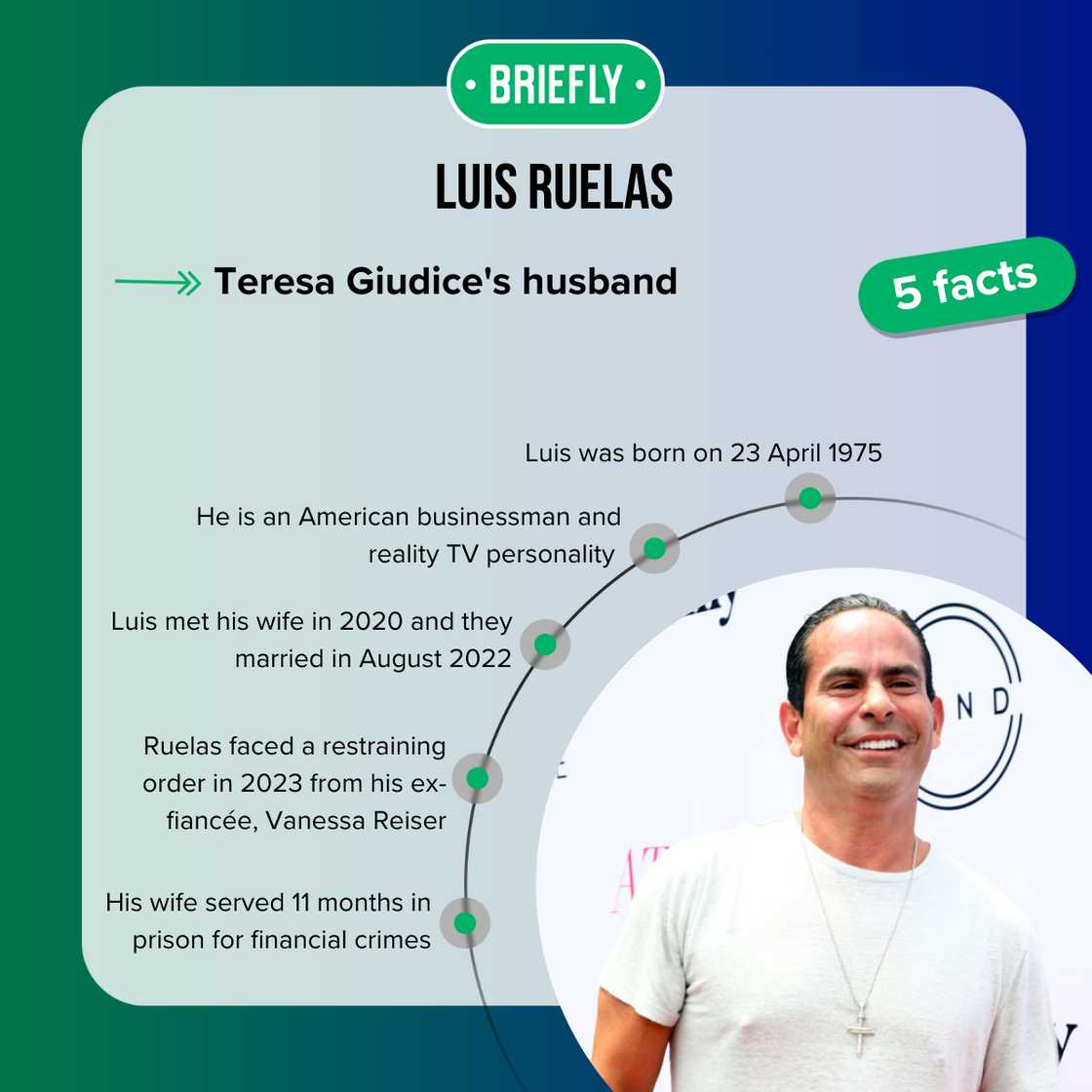 Facts about Luis Ruelas Facts about Luis Ruelas