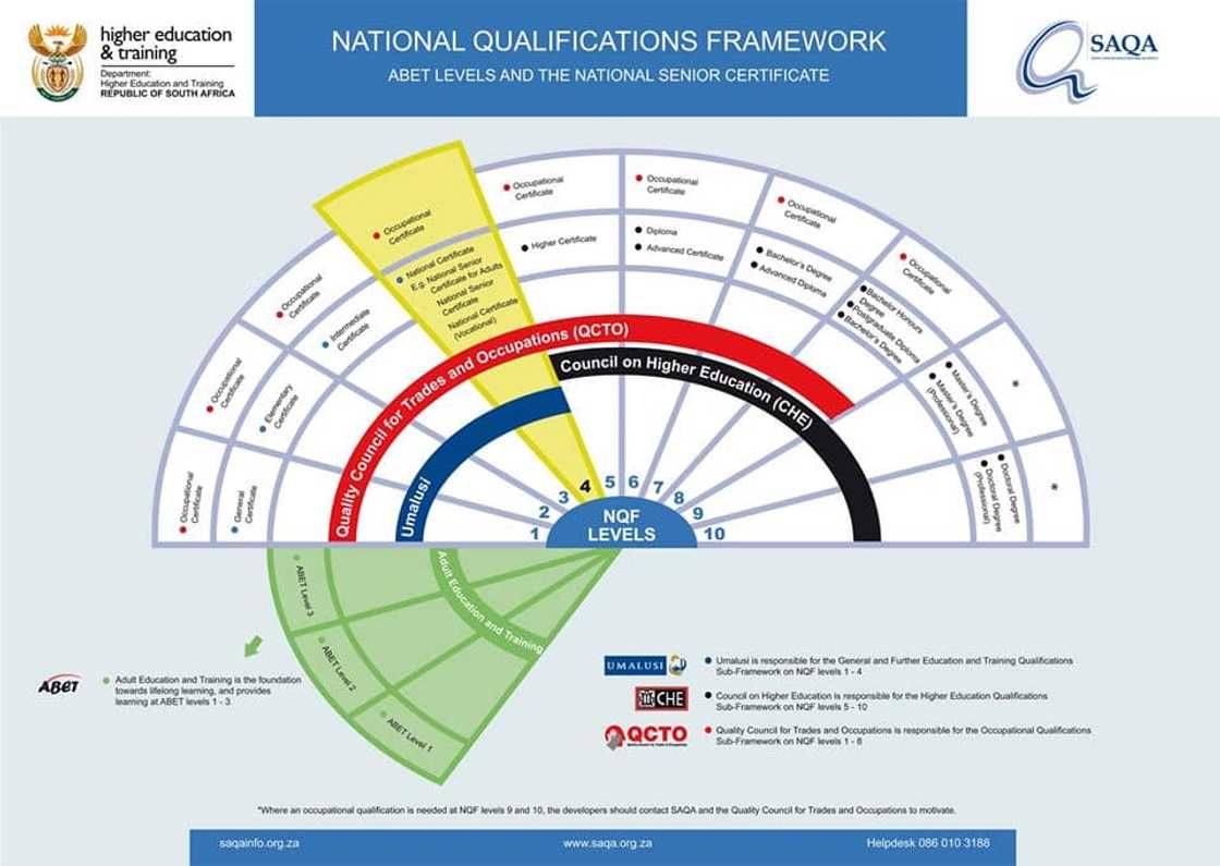 Higher certificate in education Higher certificate in education