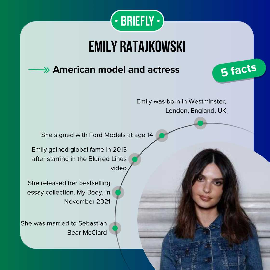 Facts about Emily Ratajkowski