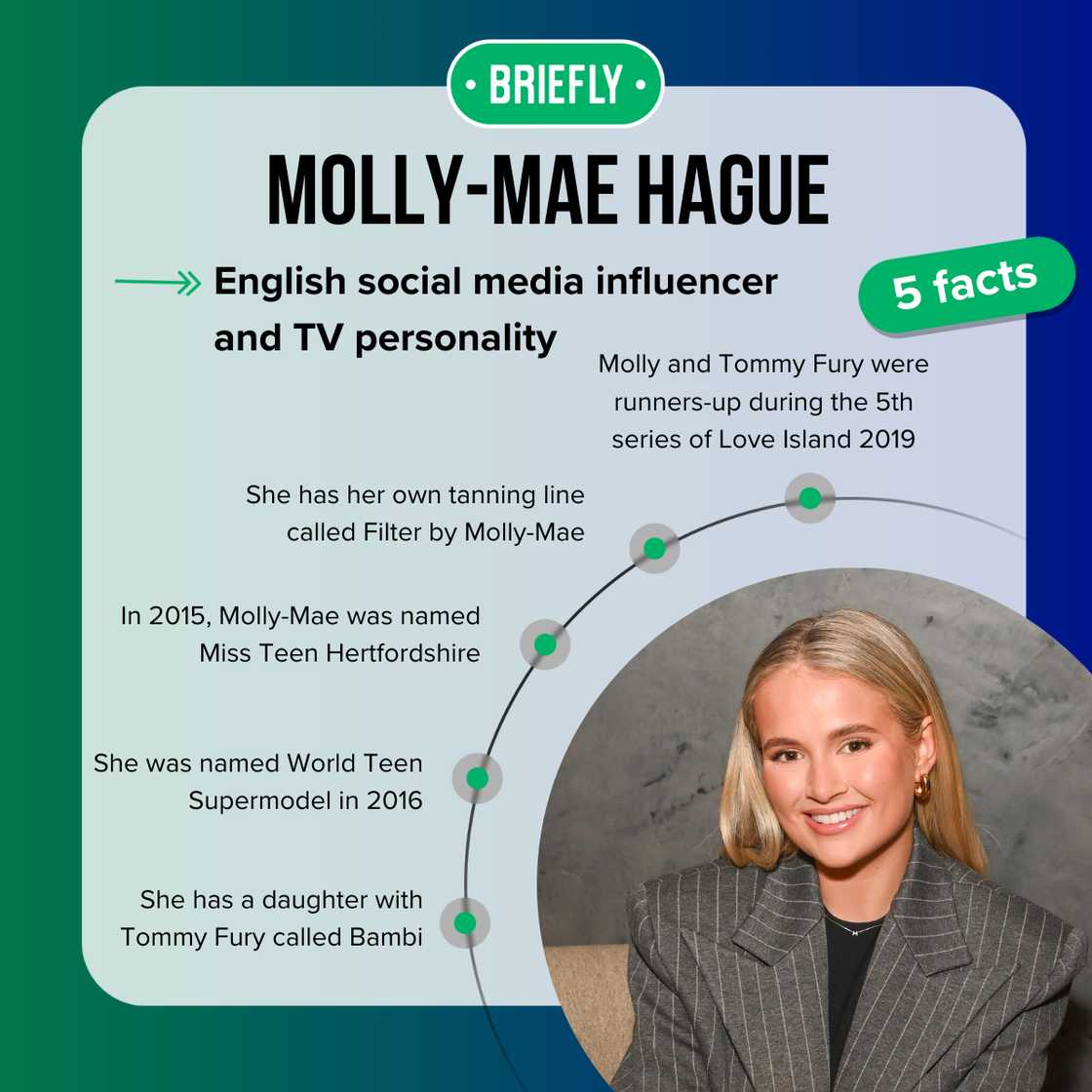 Molly-Mae's facts