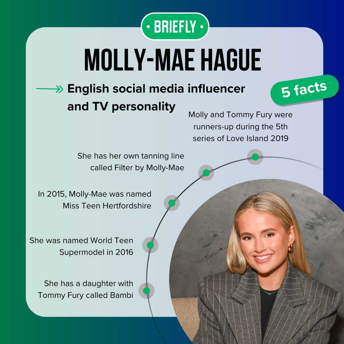 Molly-Mae's facts Molly-Mae's facts