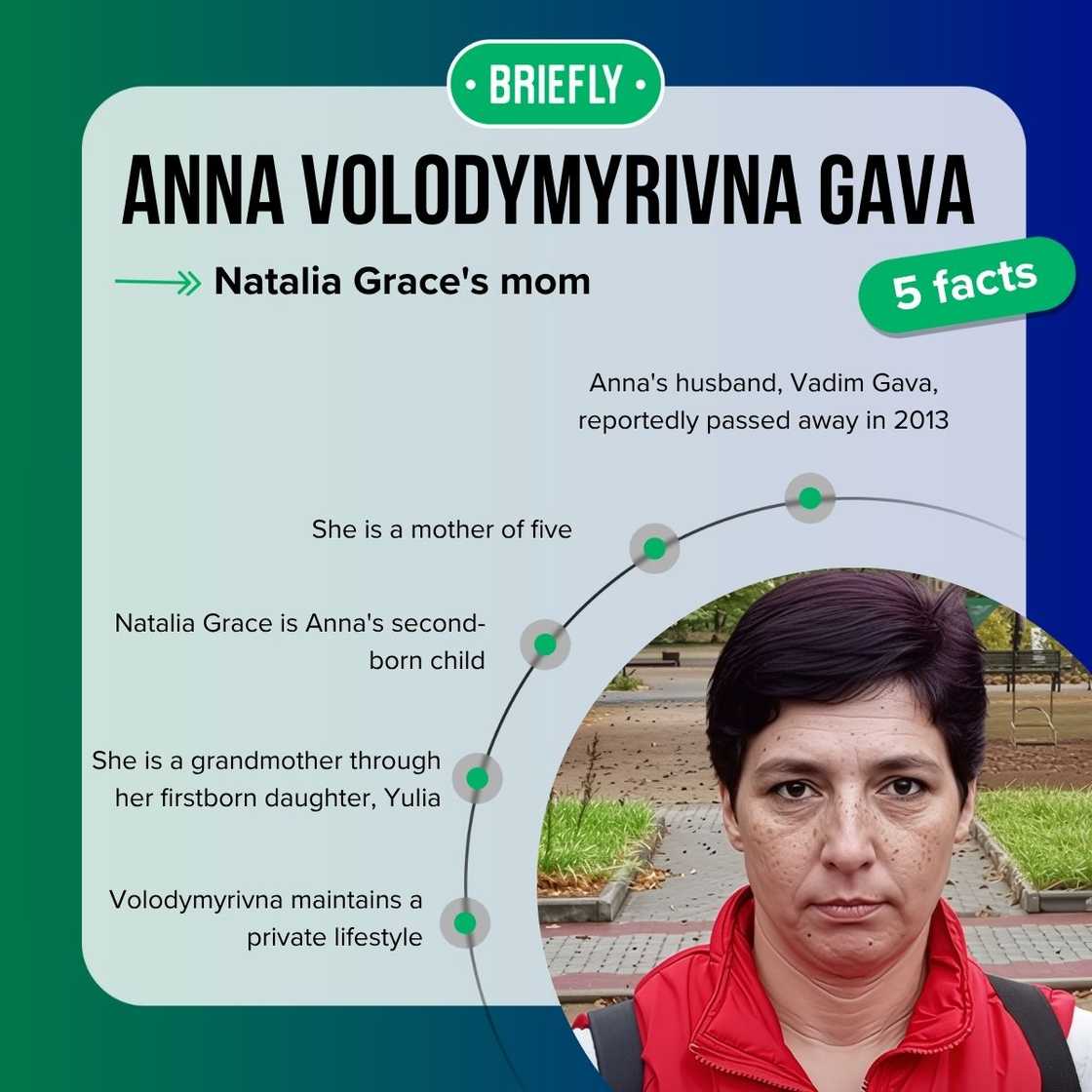 Anna Volodymyrivna Gava's facts Anna Volodymyrivna Gava's facts
