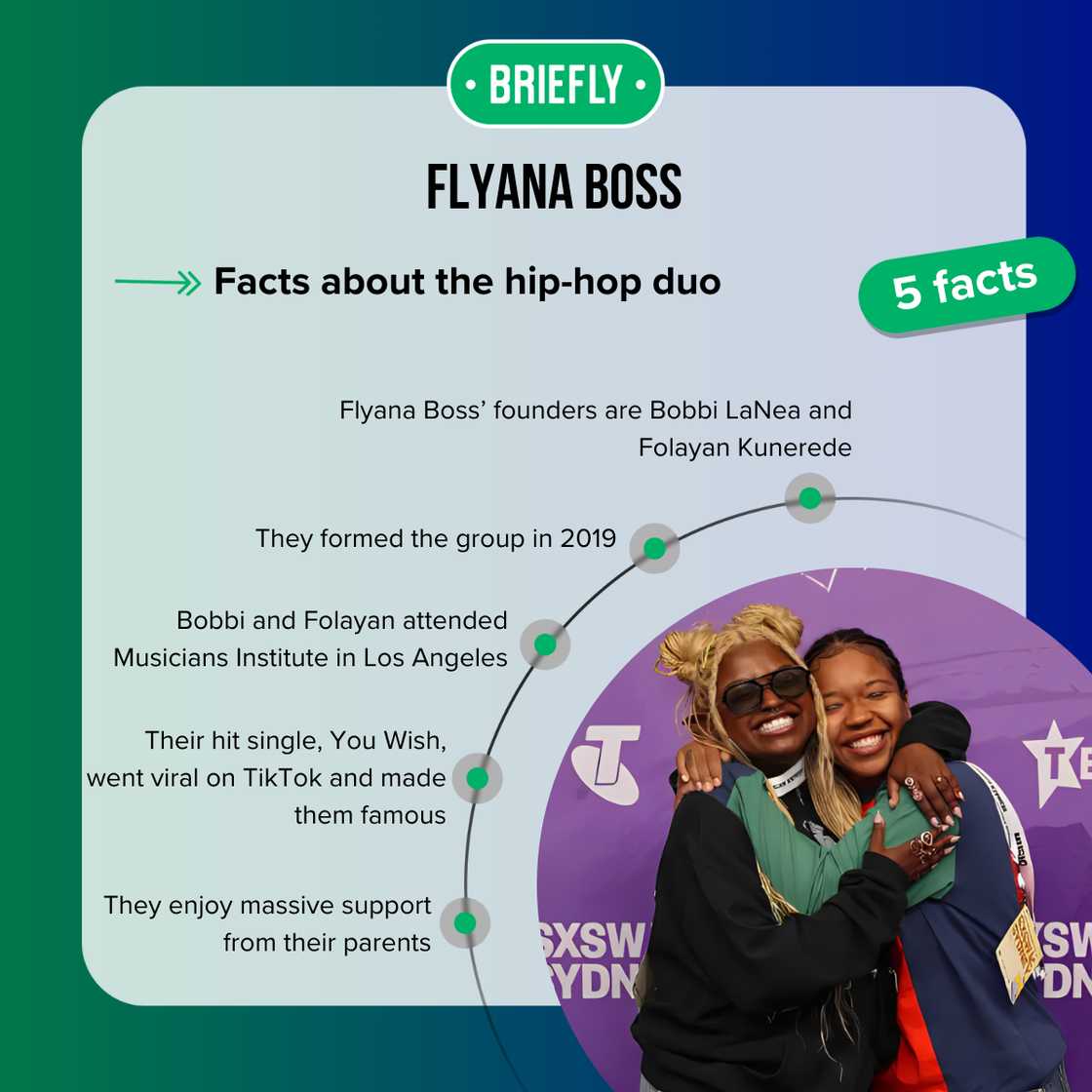 Bobbi Lanea and Folayan Kunerede of Flyana Boss