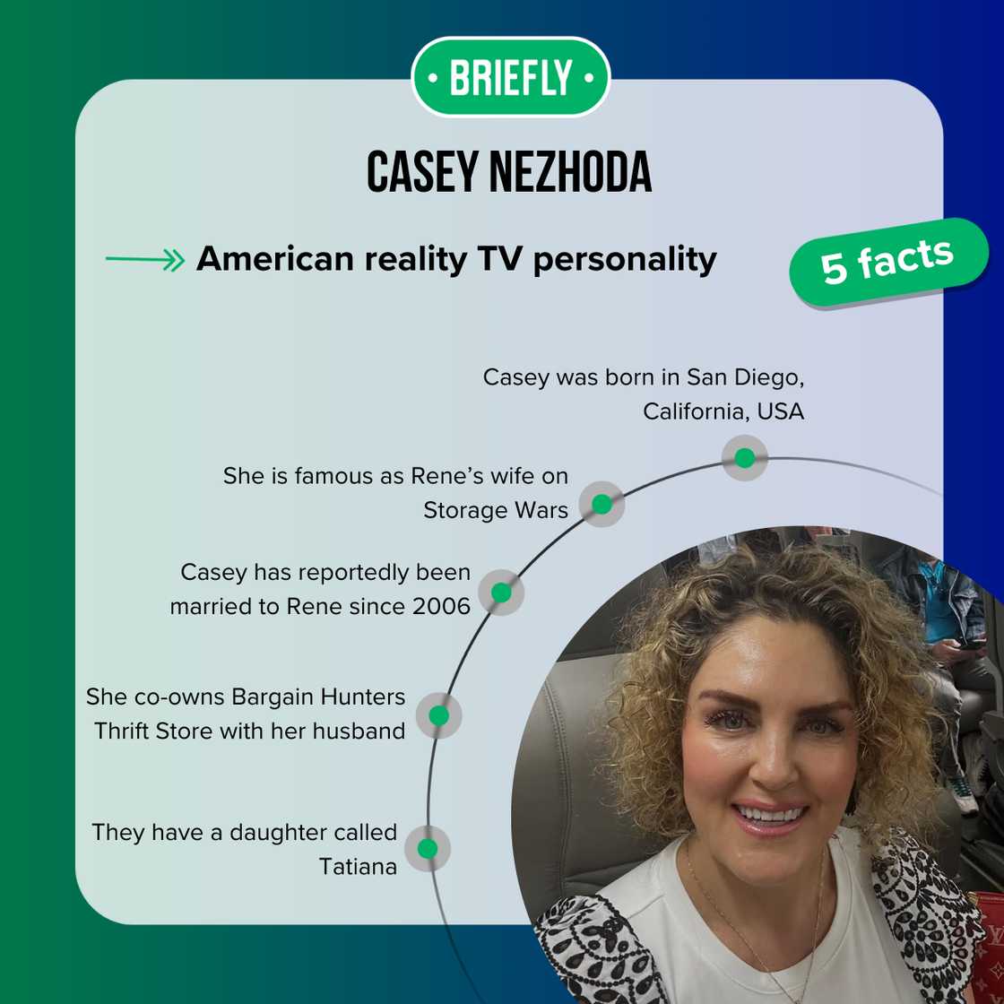 Facts about Casey Nezhoda