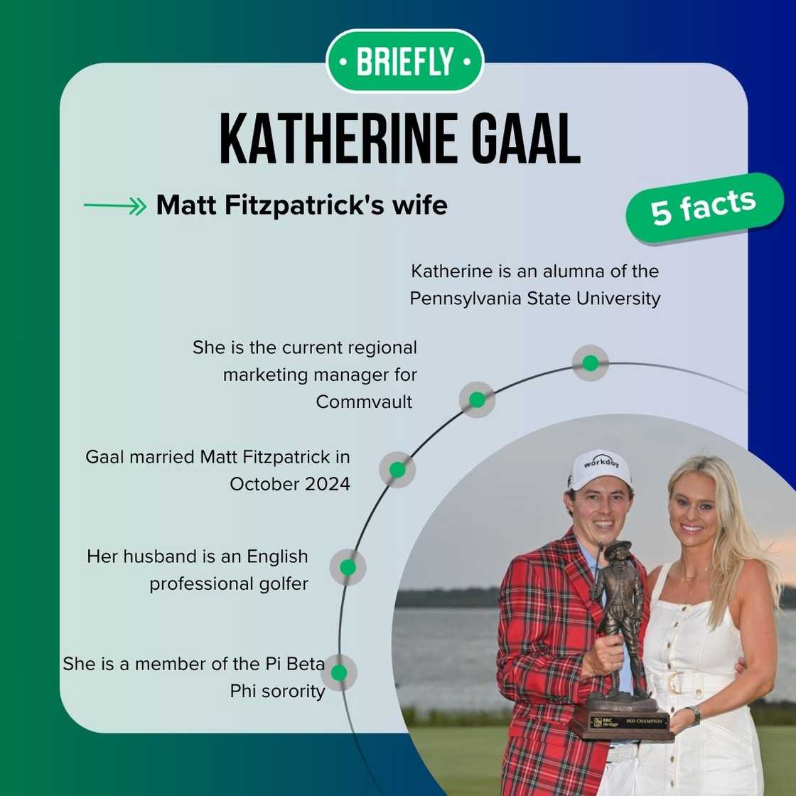 Katherine Gaal's facts Katherine Gaal's facts