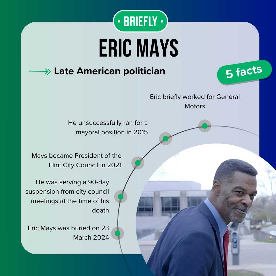 Eric Mays' facts Eric Mays' facts