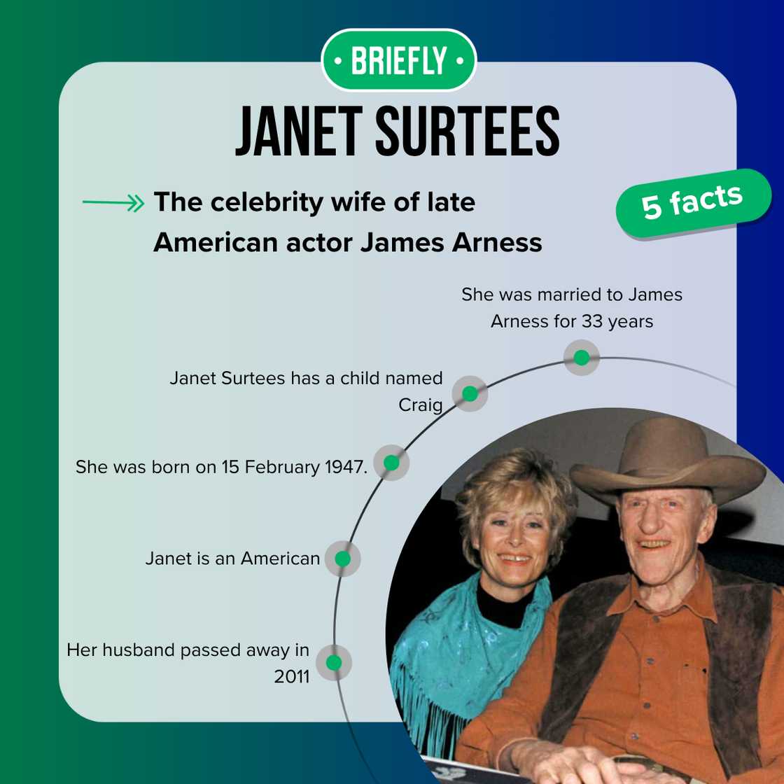 Top 5 facts about Janet Surtees Top 5 facts about Janet Surtees