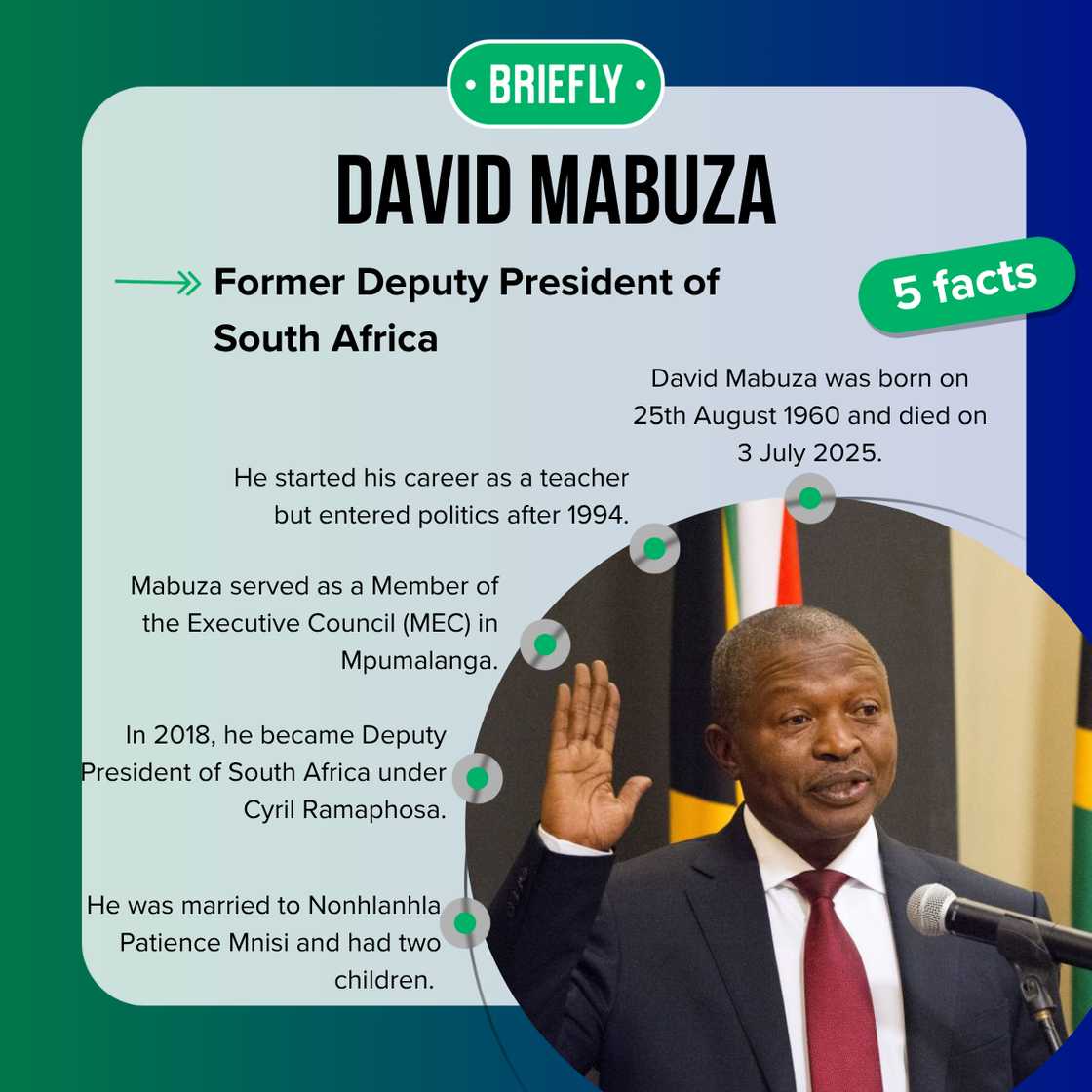 Facts about David Mabuza